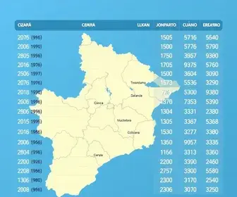 Eleições em Juazeiro do Norte (CE): veja a apuração do 1º turno resultados das eleições em Juazeiro do Norte