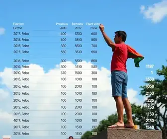 Juazeiro do Norte (CE): veja resultado da apuração da votação para presidente na cidade votação em Juazeiro do Norte